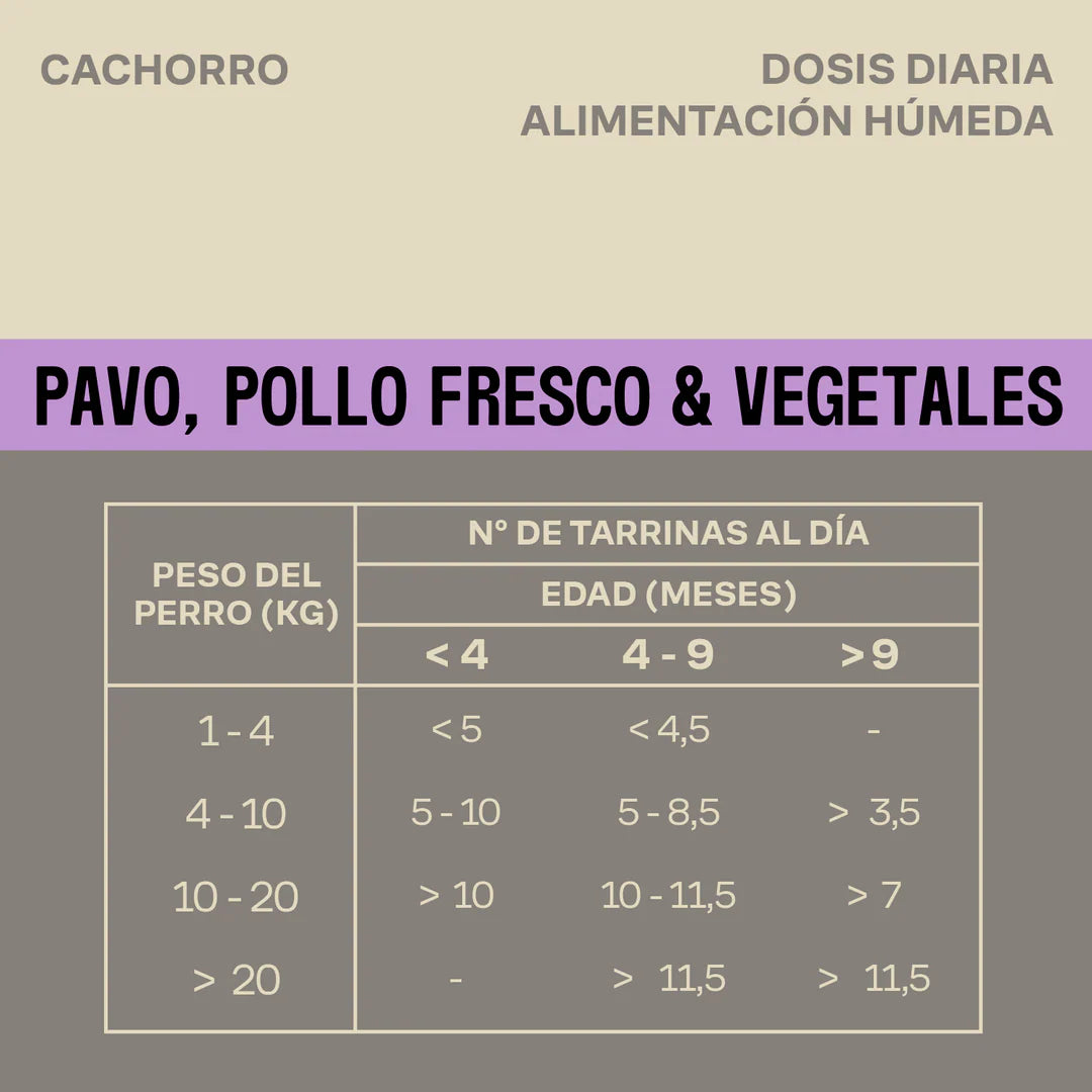 Comida húmeda natural cachorros - Pavo, pollo y vegetales