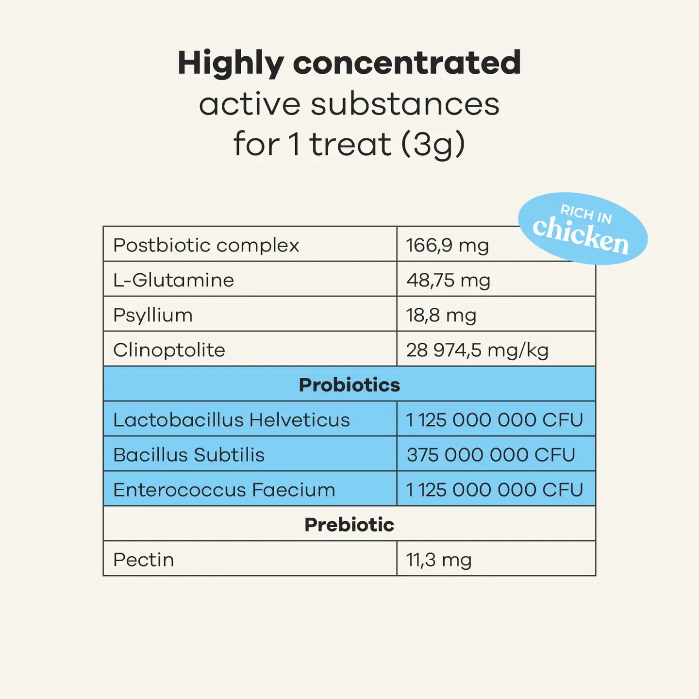 SNACK / SUPLEMENTO PROBIÓTICO, POLLO