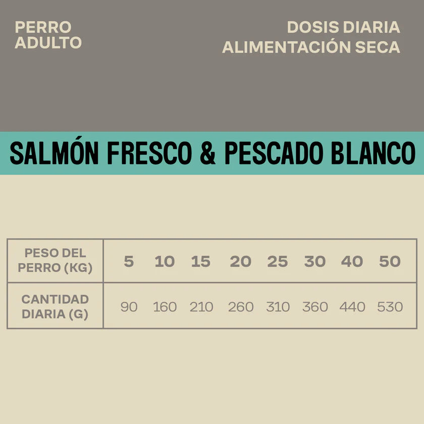 Pienso natural salmón y pescado - 2 Kg