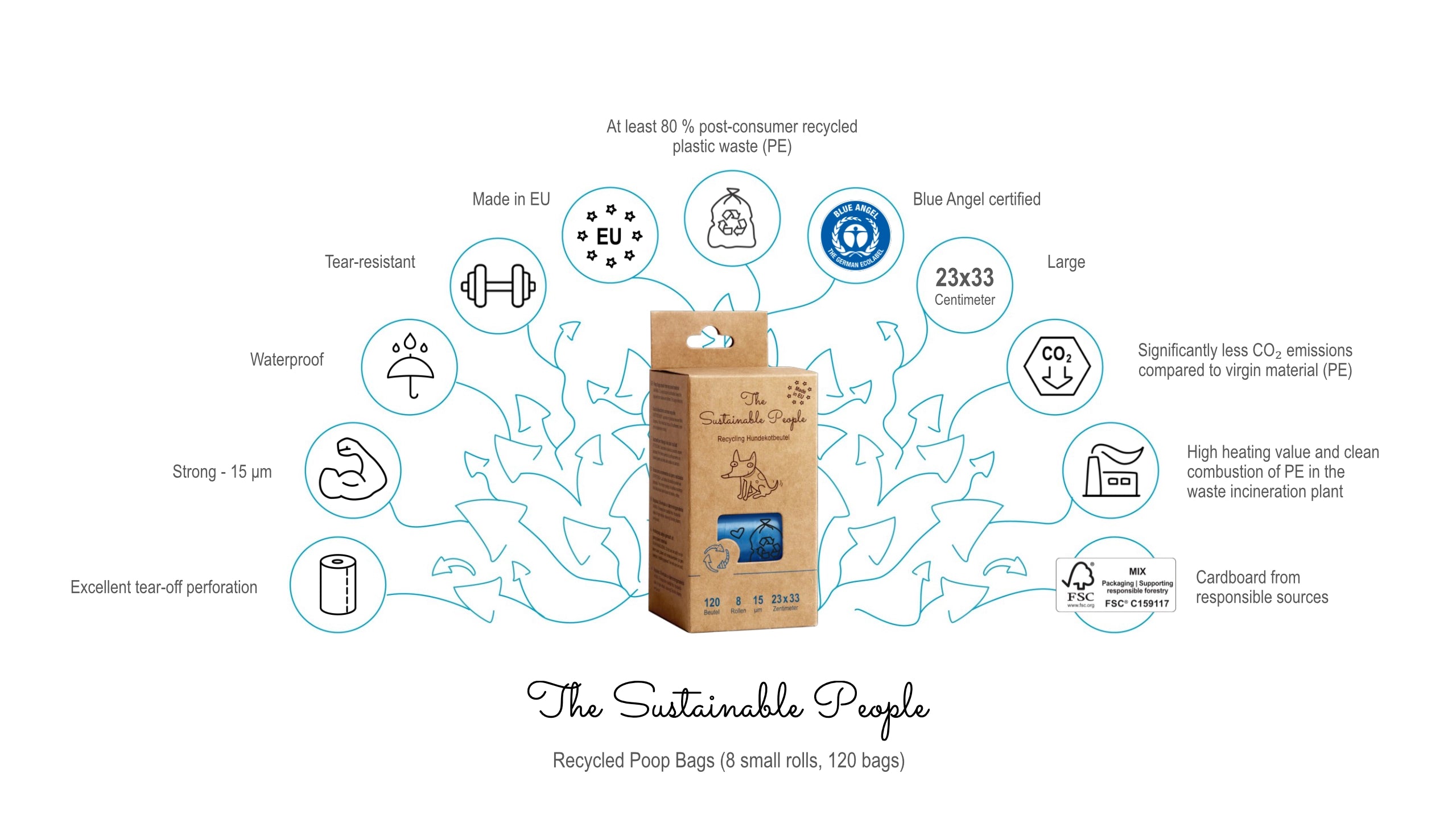 BOLSAS AZULES RECICLADAS PARA EXCREMENTOS, CERTIFICADAS POR BLUE ANGEL, THE SUSTAINABLE PEOPLE