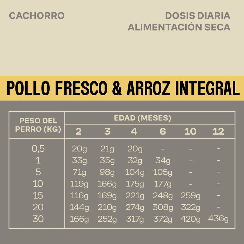 Pienso natural pollo y arroz integral - 3 Kg