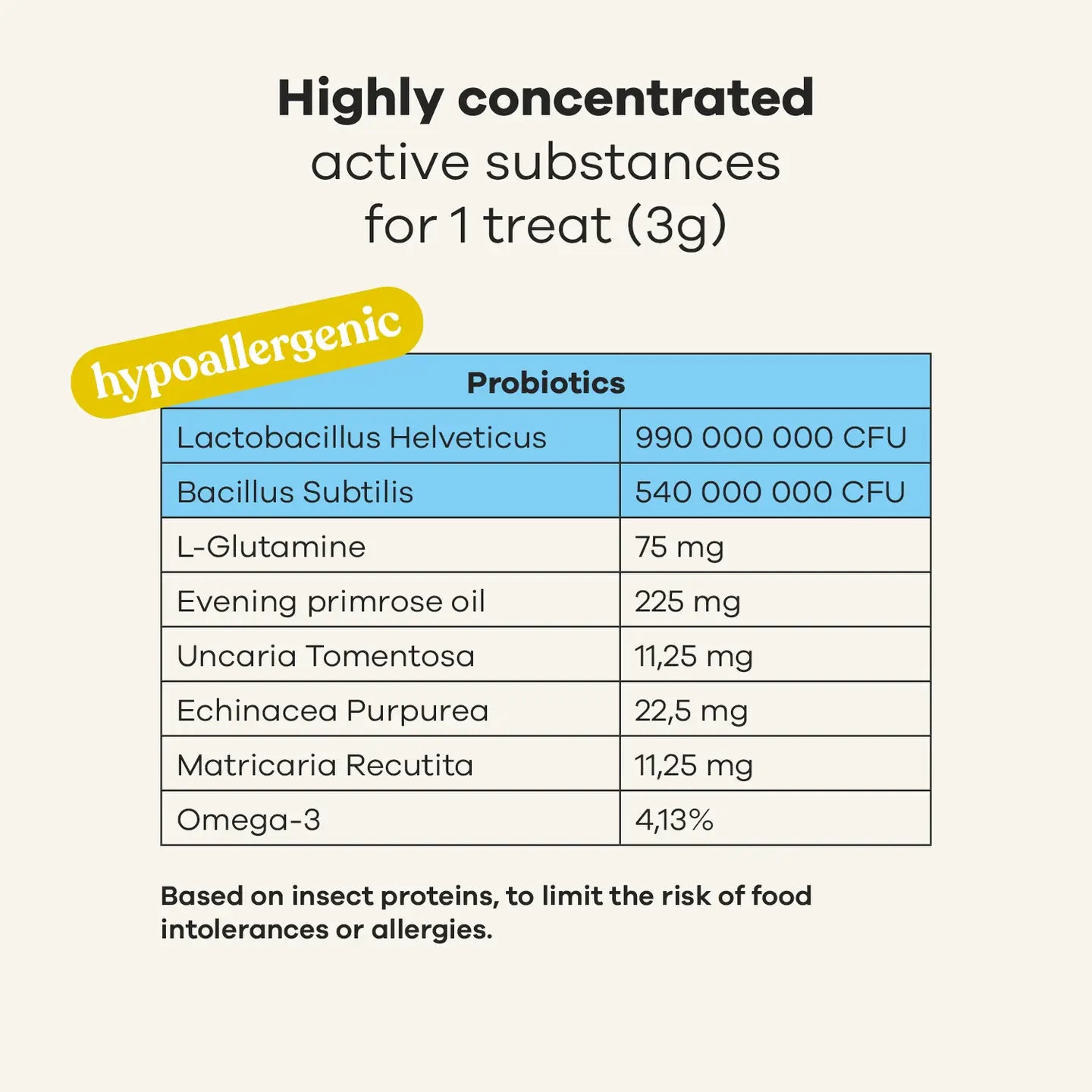SNACK / SUPLEMENTO ANTIALÉRGICO CONTRA EL PICOR, HIPOALERGÉNICO