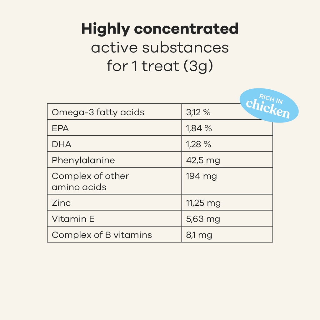 Suplemento para piel y pelaje