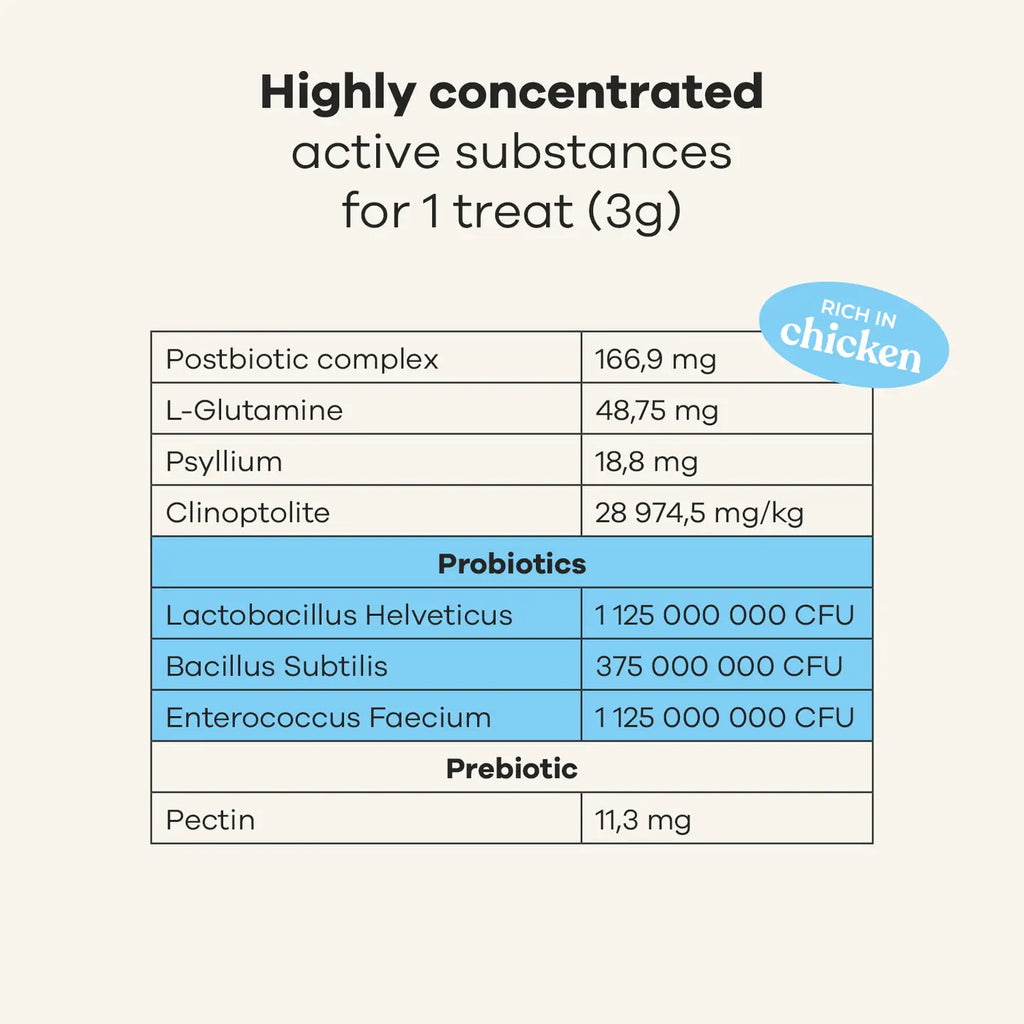 SNACK / SUPLEMENTO PROBIÓTICO, POLLO